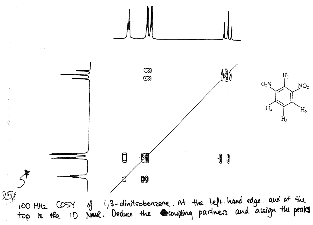Perekond maa
الد
88
DO
H₂
H₂
NO-
H₂
251
100 MHz COSY of 1,3-dinitrobenzene. At the left-hand edge and at the
peaks
top is the ID Noe. Deduce the coupling partners and assign
the