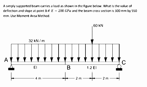 A simply supported beam carries a load as shown in the figure below. What is the value of
deflection and slope at point Bif E = 200 GPa and the beam cross section is 300 mm by 550
mm. Use Moment-Area Method.
60 kN
32 kN / m
EI
B
1.2 El
4 m
2 m
2 m
