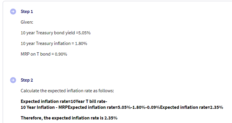 Step 1
Given:
10 year Treasury bond yield =5.05%
10 year Treasury inflation = 1.80%
MRP on T bond = 0.90%
Step 2
Calculate the expected inflation rate as follows:
Expected inflation rate=10Year T bill rate-
10 Year Inflation - MRPExpected inflation rate=5.05%-1.80%-0.09%Expected inflation rate=2.35%
Therefore, the expected inflation rate is 2.35%
