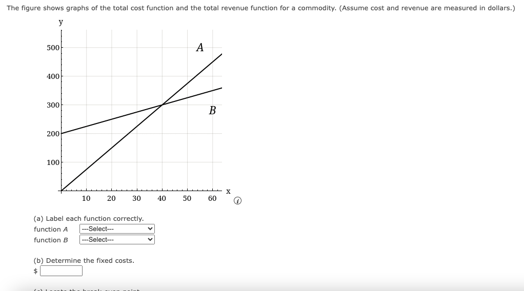 The figure shows graphs of the total cost function and the total revenue function for a commodity. (Assume cost and revenue are measured in dollars.)
میرے
y
500
400
300
200
100
10 20
30
(a) Label each function correctly.
function A
| ---Select---
function B | ---Select---
(b) Determine the fixed costs.
$
40
50
A
B
60
X
