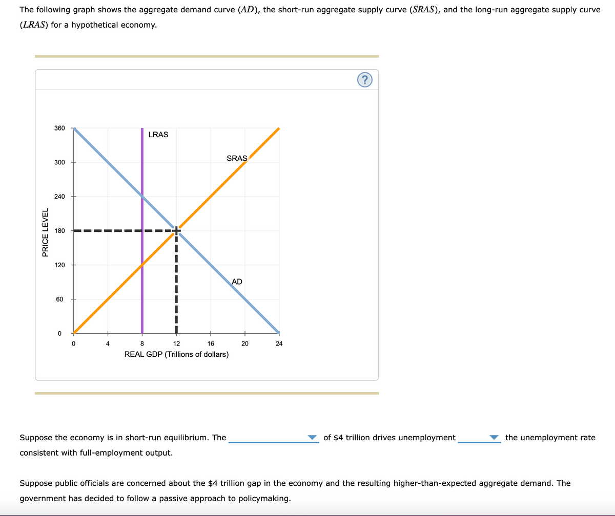 The following graph shows the aggregate demand curve (AD), the short-run aggregate supply curve (SRAS), and the long-run aggregate supply curve
(LRAS) for a hypothetical economy.
PRICE LEVEL
360
LRAS
300
240
180
120
60
0
0
4
8
12
16
REAL GDP (Trillions of dollars)
Suppose the economy is in short-run equilibrium. The
consistent with full-employment output.
SRAS
AD
20
20
24
?
of $4 trillion drives unemployment
the unemployment rate
Suppose public officials are concerned about the $4 trillion gap in the economy and the resulting higher-than-expected aggregate demand. The
government has decided to follow a passive approach to policymaking.