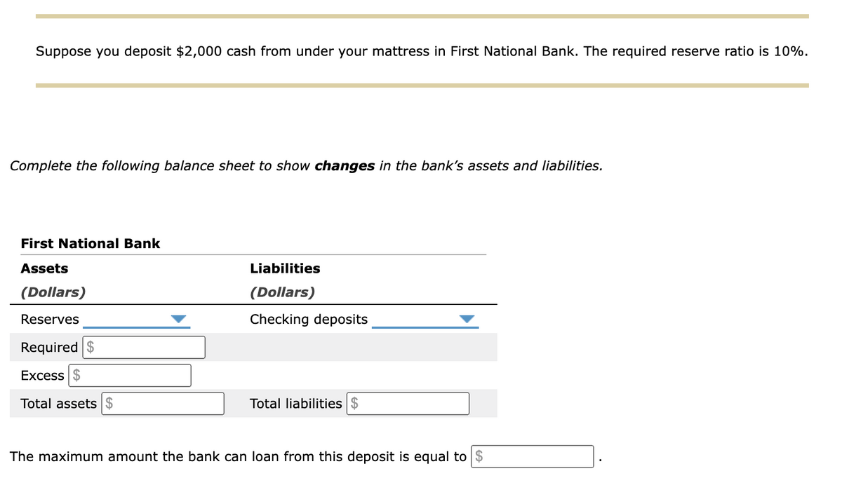 Suppose you deposit $2,000 cash from under your mattress in First National Bank. The required reserve ratio is 10%.
Complete the following balance sheet to show changes in the bank's assets and liabilities.
First National Bank
Assets
Liabilities
(Dollars)
Reserves
Required $
Excess $
Total assets $
(Dollars)
Checking deposits
Total liabilities $
The maximum amount the bank can loan from this deposit is equal to $