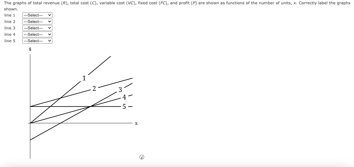 The graphs of total revenue (R), total cost (C), variable cost (VC), fixed cost (FC), and profit (P) are shown as functions of the number of units, x. Correctly label the graphs
shown.
line 1
line 2
line 3
line 4
line 5
---Select---
---Select---
---Select---
---Select---
-Select---
$
3
5-