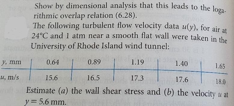 Show by dimensional analysis that this leads to the loga
rithmic overlap relation (6.28).
The following turbulent flow velocity data u(y), for air at
24°C and 1 atm near a smooth flat wall were taken in the
University of Rhode Island wind tunnel:
Y, mm
0.64
0.89
1.19
1.40
1.65
и, m/s
15.6
16.5
17.3
17.6
18.0
Estimate (a) the wall shear stress and (b) the velocity u at
y = 5.6 mm.
