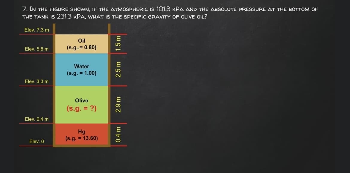 7. IN THE FIGURE SHOWN, IF THE ATMOSPHERIC IS 101.3 KPA AND THE ABSOLUTE PRESSURE AT THE BOTTOM OF
THE TANK IS 231.3 KPA, WHAT IS THE SPECIFIC GRAVITY OF OLIVE OIL?
Elev. 7.3 m
Oil
Elev. 5.8 m
(s.g. = 0.80)
Water
(s.g. = 1.00)
Elev. 3.3 m
Olive
(s.g. = ?)
Elev. 0.4 m
Hg
(s.g. = 13.60)
Elev. 0
0.4 m
2.9 m
2.5 m
1.5 m
