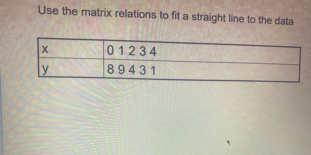 Use the matrix relations to fit a straight line to the data
01234
y
89431
