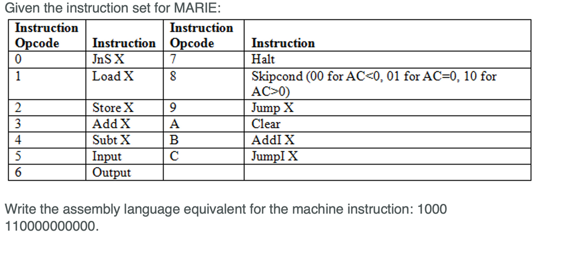 Given the instruction set for MARIE:
Instruction
Instruction
Instruction Opcode
JnS X
Орсode
Instruction
7
Halt
Skipcond (00 for AC<0, 01 for AC=0, 10 for
AC>0)
1
Load X
8
Jump X
Clear
Store X
9
3
Add X
A
4
Subt X
B
AddI X
5
JumpI X
Input
Output
Write the assembly language equivalent for the machine instruction: 1000
110000000000.
