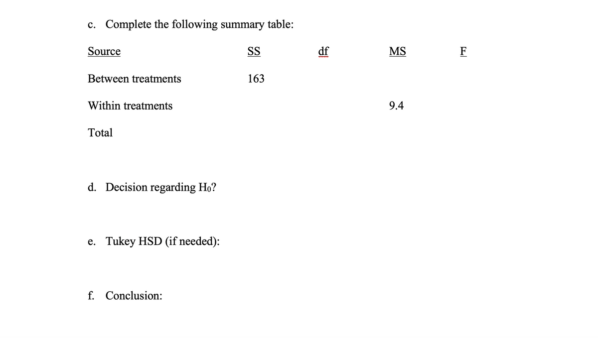 c. Complete the following summary table:
Source
Between treatments
Within treatments
Total
d. Decision regarding Ho?
e. Tukey HSD (if needed):
f. Conclusion:
SS
163
df
000000
MS
9.4
F
