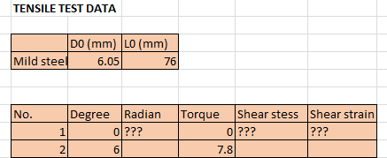 TENSILE TEST DATA
DO (mm) LO (mm)
6.05
Mild steel
76
Radian
Torque
0???
Degree
Shear stess Shear strain
???
No.
1
0???
7.8
2.
