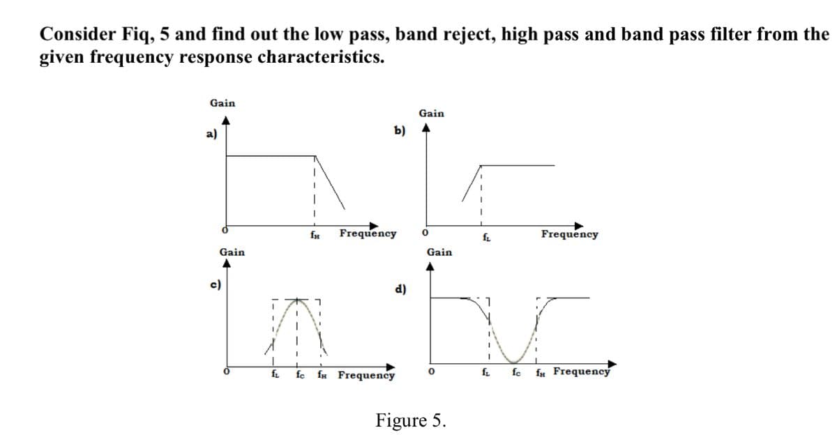 Consider Fiq, 5 and find out the low pass, band reject, high pass and band pass filter from the
given frequency response characteristics.
Gain
Gain
a)
b)
Frequency
f.
Frequency
Gain
Gain
c)
f.
fc
fи Frequenсу
f.
fc
fx Frequency
Figure 5.

