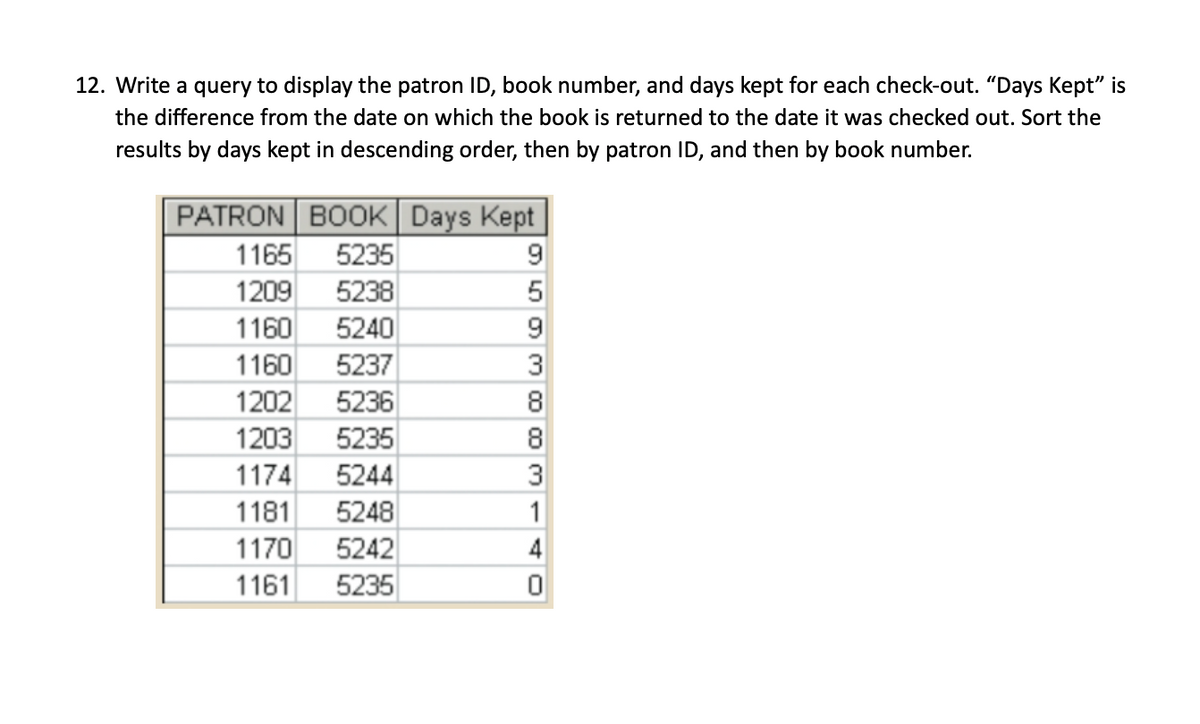 12. Write a query to display the patron ID, book number, and days kept for each check-out. "Days Kept" is
the difference from the date on which the book is returned to the date it was checked out. Sort the
results by days kept in descending order, then by patron ID, and then by book number.
PATRON BOOK Days Kept
1165
5235
9
1209
5238
1160
5240
1160 5237
1202 5236
1203
5235
1174
5244
1181
5248
1170 5242
1161 5235
59
9
3
30000
8
8
3
1
4
0