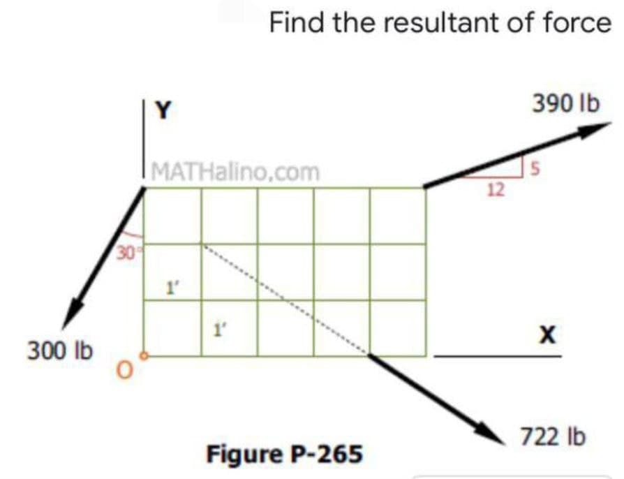 Find the resultant of force
Y
390 Ib
MATHalino.com
12
30
1
1
300 lb
722 Ib
Figure P-265
