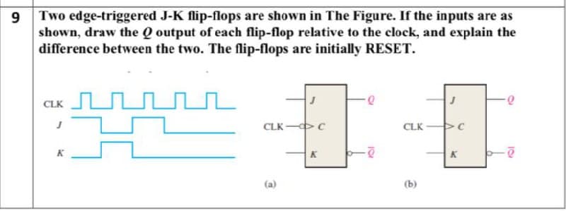 9 Two edge-triggered J-K flip-flops are shown in The Figure. If the inputs are as
shown, draw the Q output of each flip-flop relative to the clock, and explain the
difference between the two. The flip-flops are initially RESET.
CLK
CLK-C
CLK C
K
(a)
(b)
