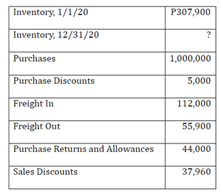 Inventory, 1/1/20
P307,900
Inventory, 12/31/20
?
Purchases
1,000,000
Purchase Discounts
5,000
Freight In
112,000
Freight Out
55,900
Purchase Returns and Allowances
44,000
Sales Discounts
37,960
