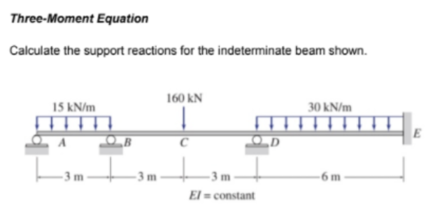 Three-Moment Equation
Calculate the support reactions for the indeterminate beam shown.
160 kN
30 kN/m
15 kN/m
3 m
3m
3m
6 m
El = constant
