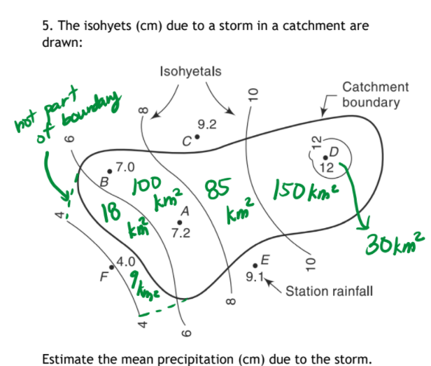 5. The isohyets (cm) due to a storm in a catchment are
drawn:
Isohyetals
hot part
of boundiy
10
Catchment
boundary
9.2
7.0
12
18
km? 85
150 kmt
A
k
km?
7.2
4.0
F
30km²
9.1
Station rainfall
Estimate the mean precipitation (cm) due to the storm.
4.
