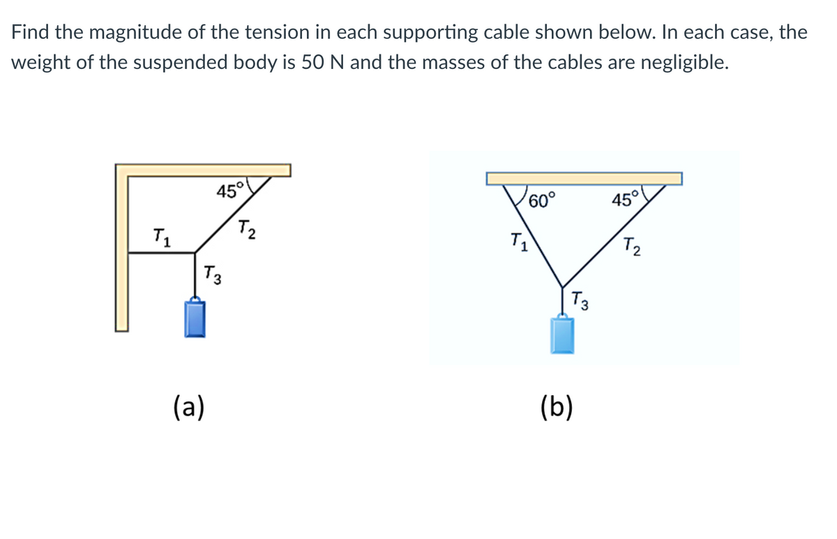 Find the magnitude of the tension in each supporting cable shown below. In each case, the
weight of the suspended body is 50 N and the masses of the cables are negligible.
T₁
45°
T3
(a)
T₂
T₁
60°
T3
(b)
45°
T2