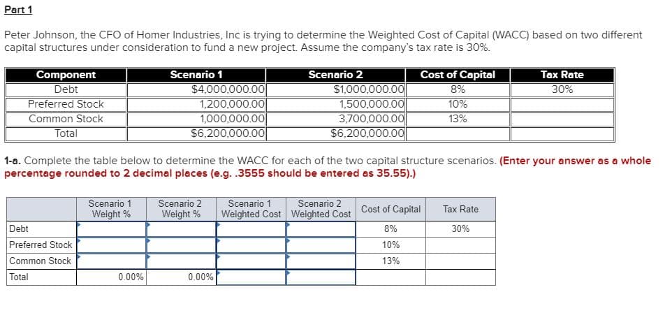 Part 1
Peter Johnson, the CFO of Homer Industries, Inc is trying to determine the Weighted Cost of Capital (WACC) based on two different
capital structures under consideration to fund a new project. Assume the company's tax rate is 30%.
Cost of Capital
8%
Component
Scenario 1
Scenario 2
Tax Rate
$4,000,000.00
1,200,000.00
1,000,000.00
$6,200,000.00
$1,000,000.00
1,500,000.00
3,700,000.00
$6,200,000.00
Debt
30%
Preferred Stock
10%
Common Stock
13%
Total
1-a. Complete the table below to determine the WACC for each of the two capital structure scenarios. (Enter your answer as a whole
percentage rounded to 2 decimal places (e.g. .3555 should be entered as 35.55).)
Scenario 1
Weight %
Scenario 2
Weight %
Scenario 2
Weighted Cost Weighted Cost Cost of Capital
Scenario 1
Tax Rate
Debt
8%
30%
Preferred Stock
10%
Common Stock
13%
Total
0.00%
0.00%
