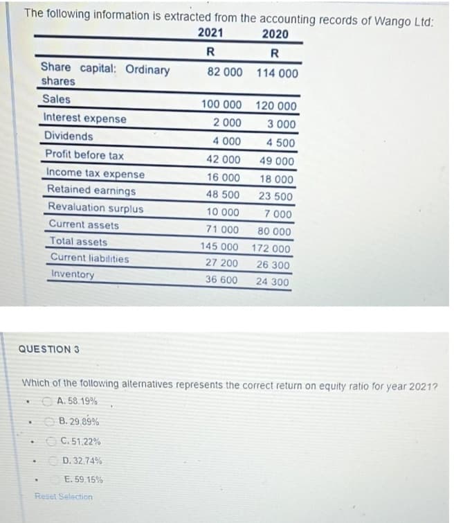 The following information is extracted from the accounting records of Wango Ltd:
2021
2020
R
R
Share capital: Ordinary
shares
82 000 114 000
Sales
100 000 120 000
Interest expense
2 000
3 000
Dividends
4 000
4 500
Profit before tax
42 000
49 000
Income tax expense
16 000
18 000
Retained earnings
48 500
23 500
Revaluation surplus
10 000
7 000
Current assets
71 000
80 000
Total assets
145 000 172 000
Current liabilities
27 200
26 300
Inventory
36 600
24 300
QUESTION 3
Which of the following alternatives represents the correct return on equity ratio for year 2021?
O A. 58.19%
OB. 29,89%
OC. 51.22%
OD. 32.74%
E. 59,15%
Reset Selection
