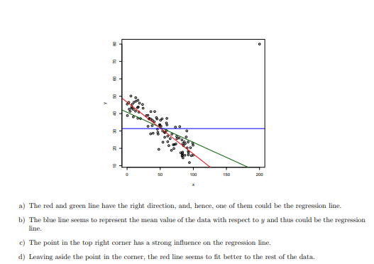 50
100
150
200
a) The red and green line have the right direction, and, hence, one of them could be the regression line.
b) The blue line seems to represent the mean value of the data with respect to y and thus could be the regression
line.
c) The point in the top right corner has a strong influence on the regression line.
d) Leaving aside the point in the corner, the red line seems to fit better to the rest of the data.
