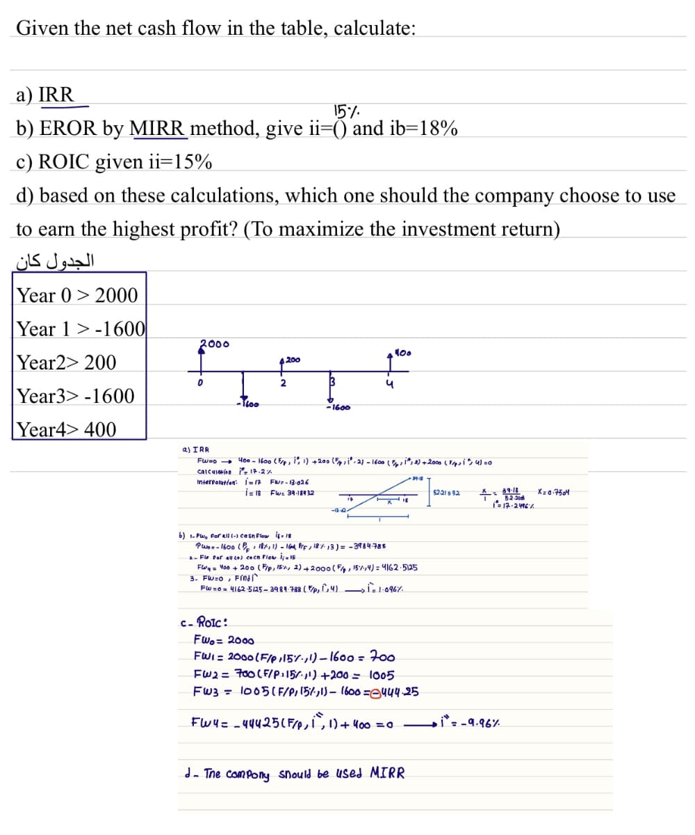 Given the net cash flow in the table, calculate:
a) IRR
15%
b) EROR by MIRR method, give ii=() and ib=18%
c) ROIC given ii=15%
d) based on these calculations, which one should the company choose to use
to earn the highest profit? (To maximize the investment return)
الجدول كان.
Year 0 2000
Year 1-1600
Year2> 200
Year3>-1600
Year4> 400
2000
200
D
a) IRR
-1600
2
1600
५
100
FUND 400-1600 (F/p, 1, 1) + 200 (F) i°. 2) - 1600 (/, 1th, 8) + 2000 (Fips 4)=0
calculation
Interpolation: 1=17 FW=-13-026
17.2%
i=18
FW= 39-18432
-13-02-
5221682
89-18
X=0.7504
52-21
1=17-2496%
b) 1-Plo for all (-) Cash Flow it. 18
Po=-1600 (18%, 1) - 16d PrF, 18% 13) = -3984.788
2- Fle for all (+) cocn Plow i;=15
FW4 = 400 + 200 (F/p, 15%, 2) + 2000 (F, 15%, 4) = 4162-5125
3. FW=o, Findi
FW=0=4162-5125-3984.788 (F/p, 1, 4) >= 1.096%
C- ROIC:
FW₂ = 2000
FWI = 2000 (F/p, 15%,1)-1600=700
FW2 = 700 (F/P. 15/11) +200 = 1005
FW31005(F/P, 15%,1) - 1600=444.25
FWY = -44425 (F/p, 1, 1) + 400 = 0.
d. The compony should be used MIRR
i = -9.96%