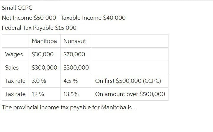 Small CCPC
Net Income $50 000 Taxable Income $40 000
Federal Tax Payable $15 000
Manitoba
Nunavut
Wages $30,000
$70,000
Sales
$300,000 $300,000
Tax rate 3.0 %
4.5%
On first $500,000 (CCPC)
Tax rate 12%
13.5%
On amount over $500,000
The provincial income tax payable for Manitoba is...