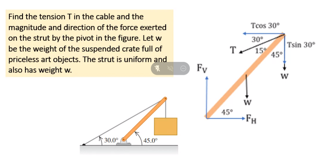 Find the tension T in the cable and the
magnitude and direction of the force exerted
on the strut by the pivot in the figure. Let w
be the weight of the suspended crate full of
priceless art objects. The strut is uniform and
also has weight w.
30.0°
45.0°
Fy
Т.
45°
Tcos 30°
30°
W
15%
FH
45°
Tsin 30°
W