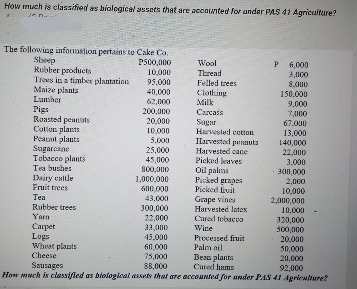 How much is classified as biological assets that are accounted for under PAS 41 Agriculture?
*
The following information pertains to Cake Co.
Sheep
P500,000
Rubber products
10,000
Trees in a timber plantation
95,000
Maize plants
40,000
Lumber
62,000
200,000
20,000
10,000
5,000
25,000
45,000
800,000
Pigs
Roasted peanuts
Cotton plants
Peanut plants
Sugarcane
Tobacco plants
Tea bushes
Dairy cattle
Fruit trees
Tea
Rubber trees
Yarn
Carpet
Logs
Wheat plants
Cheese.
1,000,000
600,000
43,000
300,000
22,000
33,000
45,000
60,000
75,000
88,000
Wool
Thread
Felled trees
Clothing
Milk
Carcass
Sugar
Harvested cotton
Harvested peanuts
Harvested cane
Picked leaves
Oil palms
Picked grapes
Picked fruit
Grape vines
Harvested latex
Cured tobacco
Wine
Processed fruit
Palm oil
Bean plants
Cured hams
6,000
3,000
8,000
150,000
9,000
7,000
67,000
13,000
140,000
22,000
3,000
300,000
2,000
10,000
2,000,000
10,000
320,000
500,000
20,000
50,000
20,000
92,000
Sausages
How much is classified as biological assets that are accounted for under PAS 41 Agriculture?