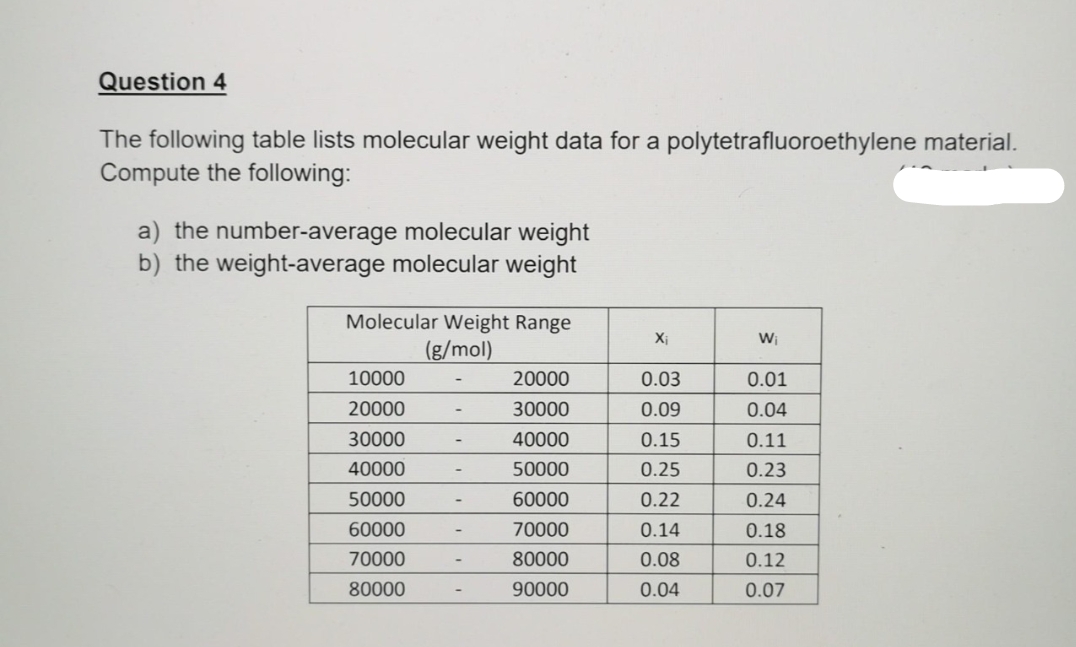 Question 4
The following table lists molecular weight data for a polytetrafluoroethylene material.
Compute the following:
a) the number-average molecular weight
b) the weight-average molecular weight
Molecular Weight Range
W₁
(g/mol)
10000
20000
0.01
20000
30000
0.04
30000
40000
0.11
40000
50000
0.23
50000
60000
0.24
60000
70000
0.18
70000
80000
0.12
80000
90000
0.07
Xi
0.03
0.09
0.15
0.25
0.22
0.14
0.08
0.04