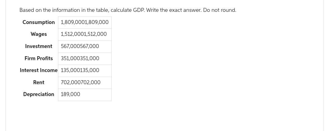 Based on the information in the table, calculate GDP. Write the exact answer. Do not round.
Consumption 1,809,0001,809,000
Wages 1,512,0001,512,000
Investment 567,000567,000
Firm Profits
351,000351,000
Interest Income 135,000135,000
702,000702,000
Rent
Depreciation 189,000