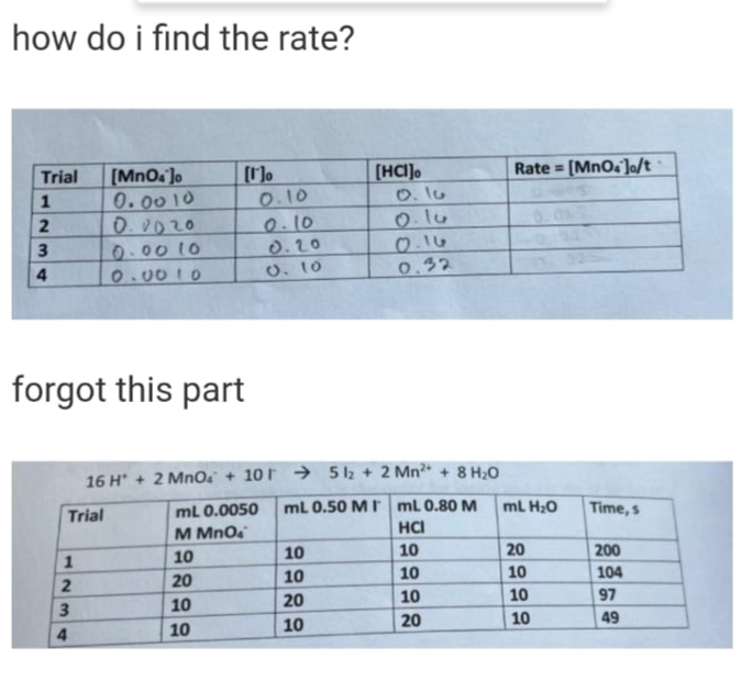 how do i find
the rate?
[MnOs ]o
0.0010
0.0020
0.00 10
0.0010
Rate [MnOs']o/t
[HCIJ.
O. lu
Olu
0.16
0.32
Trial
0.10
0.10
O. 20
C. 10
1
4.
forgot this part
16 H+ 2 Mn0, + 10 → 5 2 + 2 Mn?+ + 8 H;0
Trial
mL 0.0050
mL 0.50 Mr mL 0.80 M
ml H;0
Time, s
M MnO
HCI
1
10
10
10
20
200
20
10
10
10
104
3
10
20
10
10
97
4
10
10
20
10
49
