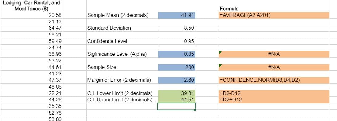 Lodging, Car Rental, and
Meal Taxes ($)
20.58
Formula
Sample Mean (2 decimals)
41.91
=AVERAGE(A2:A201)
21.13
64.47
Standard Deviation
8.50
58.21
59.49
Confidence Level
0.95
24.74
38.96
Sigfinicance Level (Alpha)
0.05
#N/A
53.22
44.61
Sample Size
200
#N/A
41.23
47.37
Margin of Error (2 decimals)
2.60
=CONFIDENCE.NORM(D8,D4,D2)
48.66
C.I. Lower Limit (2 decimals)
C.I. Upper Limit (2 decimals)
22.21
39.31
=D2-D12
44.26
44.51
=D2+D12
35.35
62.76
53.80
