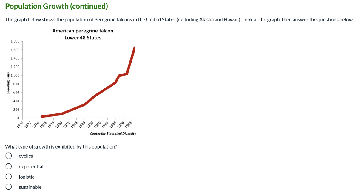 Population Growth (continued)
The graph below shows the population of Peregrine falcons in the United States (excluding Alaska and Hawaii). Look at the graph, then answer the questions below.
1,800
American peregrine falcon
1,600
Lower 48 States
1,400
1,200
1,000
800
600
400
200
1970
1972
1976
1978
1980
1982
1984
What type of growth is exhibited by this population?
1986
1988
1992
1994
Center for Biological Diversity
cyclical
expotential
logistic
susainable
Breeding Pairs
1974
1990
1996
1998
