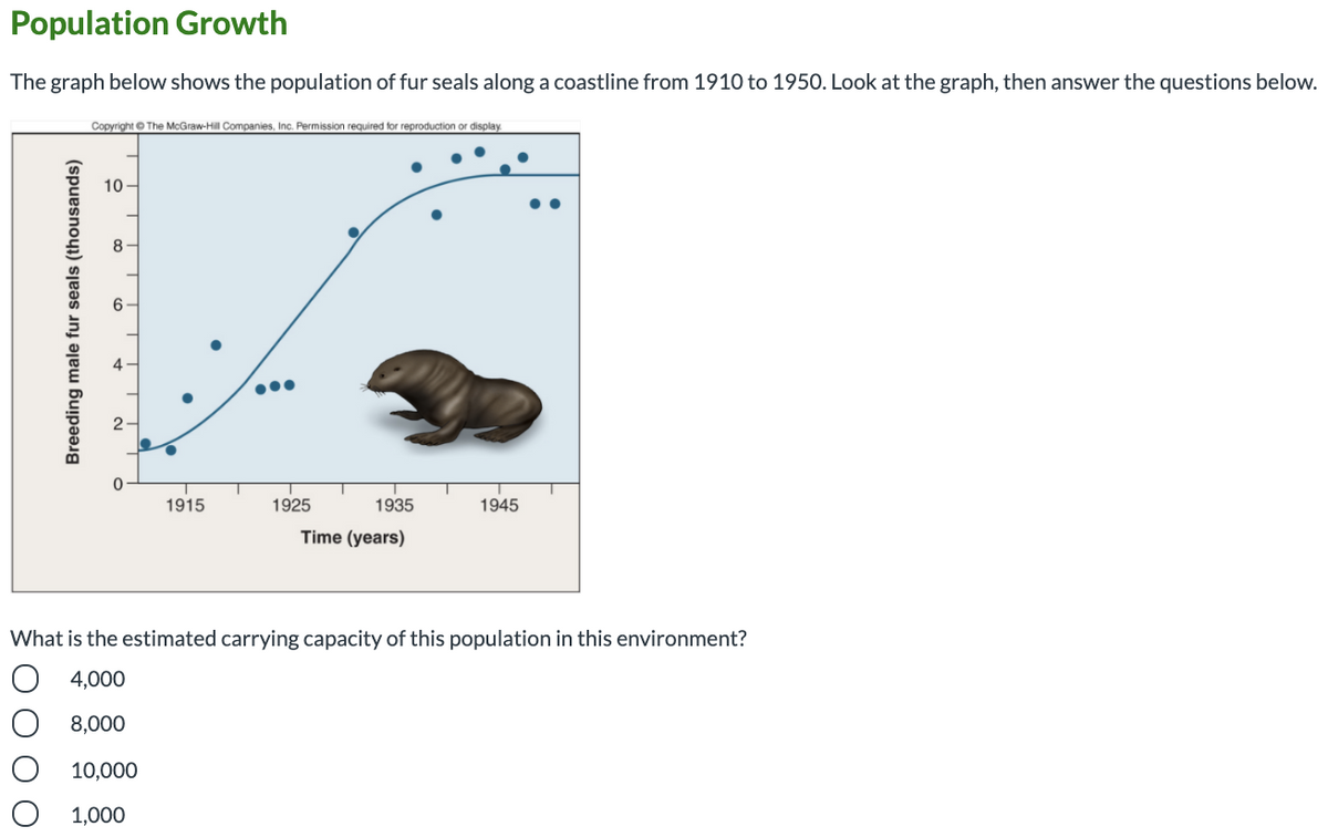 Population Growth
The graph below shows the population of fur seals along a coastline from 1910 to 1950. Look at the graph, then answer the questions below.
Copyright © The McGraw-Hill Companies, Inc. Permission required for reproduction or display.
10
8
6
1915
1925
1935
1945
Time (years)
What is the estimated carrying capacity of this population in this environment?
4,000
8,000
10,000
1,000
Breeding male fur seals (thousands)
