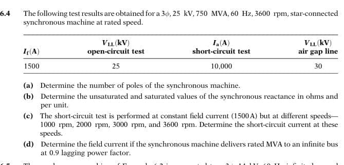 6.4
The following test results are obtained for a 30, 25 kV, 750 MVA, 60 Hz, 3600 rpm, star-connected
synchronous
machine at rated speed.
It (A)
1500
VLL (KV)
open-circuit test
25
I. (A)
short-circuit test
10,000
VLL (KV)
air gap line
30
(a) Determine the number of poles of the synchronous machine.
(b) Determine the unsaturated and saturated values of the synchronous reactance in ohms and
per unit.
mi
(c) The short-circuit test is performed at constant field current (1500 A) but at different speeds-
1000 rpm, 2000 rpm, 3000 rpm, and 3600 rpm. Determine the short-circuit current at these
speeds.
(d) Determine the field current if the synchronous machine delivers rated MVA to an infinite bus
at 0.9 lagging power factor.
Тг