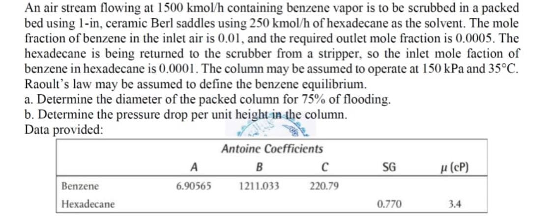 An air stream flowing at 1500 kmol/h containing benzene vapor is to be scrubbed in a packed
bed using 1-in, ceramic Berl saddles using 250 kmol/h of hexadecane as the solvent. The mole
fraction of benzene in the inlet air is 0.01, and the required outlet mole fraction is 0.0005. The
hexadecane is being returned to the scrubber from a stripper, so the inlet mole faction of
benzene in hexadecane is 0.0001. The column may be assumed to operate at 150 kPa and 35°C.
Raoult's law may be assumed to define the benzene equilibrium.
a. Determine the diameter of the packed column for 75% of flooding.
b. Determine the pressure drop per unit height in the column.
Data provided:
Antoine Coefficients
A
B
C
SG
μ (P)
Benzene
6.90565
1211.033
220.79
Hexadecane
0.770
3.4