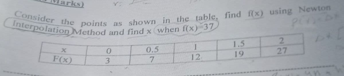 arks)
Interpolation Method and find x when f(x)-37
Consider the points as shown in the table, find f(x) using Newton
PA
1.5
2
X
0.5
F(x)
3
7
12.
19
27
0