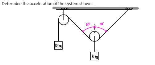 Determine the acceleration of the system shown.
30
12 kg
8 kg
