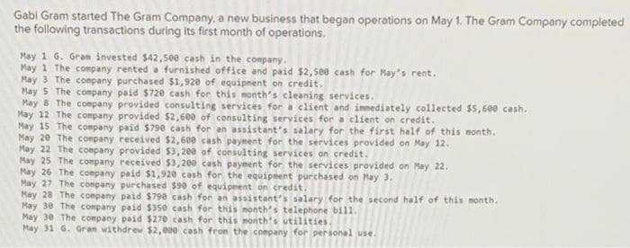 Gabi Gram started The Gram Company, a new business that began operations on May 1. The Gram Company completed
the following transactions during its first month of operations.
May 1 G. Gram invested $42,5ee cash in the company.
May 1 The company rented a furnished office and paid $2,500 cash for May's rent.
May 3 The company purchased $1,920 of equipnent on credit.
May 5 The company paid $72e cash for this month's cleaning services.
May 8 The company provided consulting services for a client and imnediately collected $5,600 cash.
May 12 The company provided $2,600 of consulting services for a client on credit.
May 15 The company paid $790 cash for an assistant's salary for the first helf of this month.
May 20 The company received $2,600 cash payment for the services provided on May 12.
May 22 The company provided $3,200 of consulting services on credit.
May 25 The company received $3,200 cash payment for the services provided on May 22.
May 26 The company paid $1,920 cash for the equipment purchased on May 3.
May 27 The company purchased $90 of equipment on credit,
May 28 The coepany paid $790 cash for an assistant's salary for the second half of this month.
May 30 The company paid $350 cash for this month's telephone bill.
May 30 The company paid $270 cash for this month's utilities.
May 31 G. Gran withdrew $2,000 cash fron the company for personal use.
