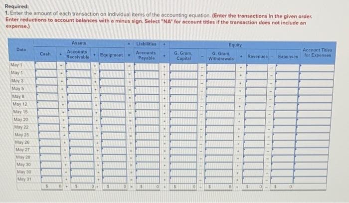 Required:
1. Enter the amount of each transaction on individual items of the accounting equation. (Enter the transactions in the given order.
Enter reductions to account balances with e minus sign. Select "NA" for account titles if the transection does not include an
expense.)
Assets
Liabilities
Equity
Date
Account Titles
Accounts
Receivable
Accounts
Payable
G. Gram,
Capital
G. Gram,
Withdrawals
Cash
Equipment
Revenues
Expenses for Expenses
May 1
Miay 1
May 3
May 5
May 8
May 12
May 15
May 20
May 22
May 25
May 26
May 27
May 28
May 30
May 30
May 31
