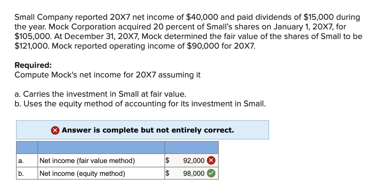 Small Company reported 20X7 net income of $40,000 and paid dividends of $15,000 during
the year. Mock Corporation acquired 20 percent of Small's shares on January 1, 20X7, for
$105,000. At December 31, 20X7, Mock determined the fair value of the shares of Small to be
$121,000. Mock reported operating income of $90,000 for 20X7.
Required:
Compute Mock's net income for 20X7 assuming it
a. Carries the investment in Small at fair value.
b. Uses the equity method of accounting for its investment in Small.
X Answer is complete but not entirely correct.
Net income (fair value method)
$
92,000 X
а.
b.
Net income (equity method)
2$
98,000
