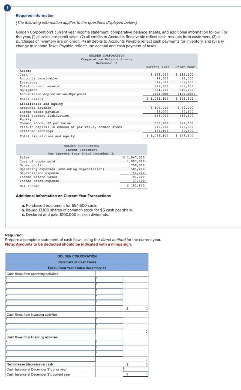 Required information
[The following information applies to the questions displayed below.]
Golden Corporation's current year income statement, comparative balance sheets, and additional information follow. For
the year, (1) all sales are credit sales, (2) all credits to Accounts Receivable reflect cash receipts from customers, (3) all
purchases of inventory are on credit, (4) all debits to Accounts Payable reflect cash payments for inventory, and (5) any
change in Income Taxes Payable reflects the accrual and cash payment of taxes.
Assets
Cash
GOLDEN CORPORATION
Comparative Balance Sheets
December 31
Current Year
Prior Year
$ 119,100
82,000
Accounts receivable
Inventory
Total current assets
Equipment
Accumulated depreciation-Equipment
Total assets
Liabilities and Equity
Accounts payable
Income taxes payable
Total current liabilities.
Equity
Common stock, $2 par value
Paid-in capital in excess of par value, common stock
Retained earnings
Total liabilities and equity
Sales
Cost of goods sold
Gross profit
GOLDEN CORPORATION
Income Statement
For Current Year Ended December 31
$ 1,847,000
1,097,000
750,000
505,000
54,000
191,000
Operating expenses (excluding depreciation)
Depreciation expense
Income before taxes
Income taxes expense
Net income
Additional Information on Current Year Transactions
a. Purchased equipment for $54,600 cash.
37,400
$ 153,600
b. Issued 13,100 shares of common stock for $5 cash per share.
c. Declared and paid $100,000 in cash dividends.
$ 175,000
99,500
617,500
892,000
364,600
(163,500)
$ 1,093,100
$ 109,000
39,000
148,000
537,000
738,100
310,000
(109,500)
$ 938,600
$ 82,000
30,600
112,600
605,200
215,800
124,100
$ 1,093,100
Required:
Prepare a complete statement of cash flows using the direct method for the current year.
Note: Amounts to be deducted should be indicated with a minus sign.
GOLDEN CORPORATION
Statement of Cash Flows
For Current Year Ended December 31
Cash flows from operating activities
$
0
Cash flows from investing activities
Cash flows from financing activities
Net increase (decrease) in cash
Cash balance at December 31, prior year
Cash balance at December 31, current year
0
0
$
0
$
0
579,000
176,500
70,500
$ 938,600