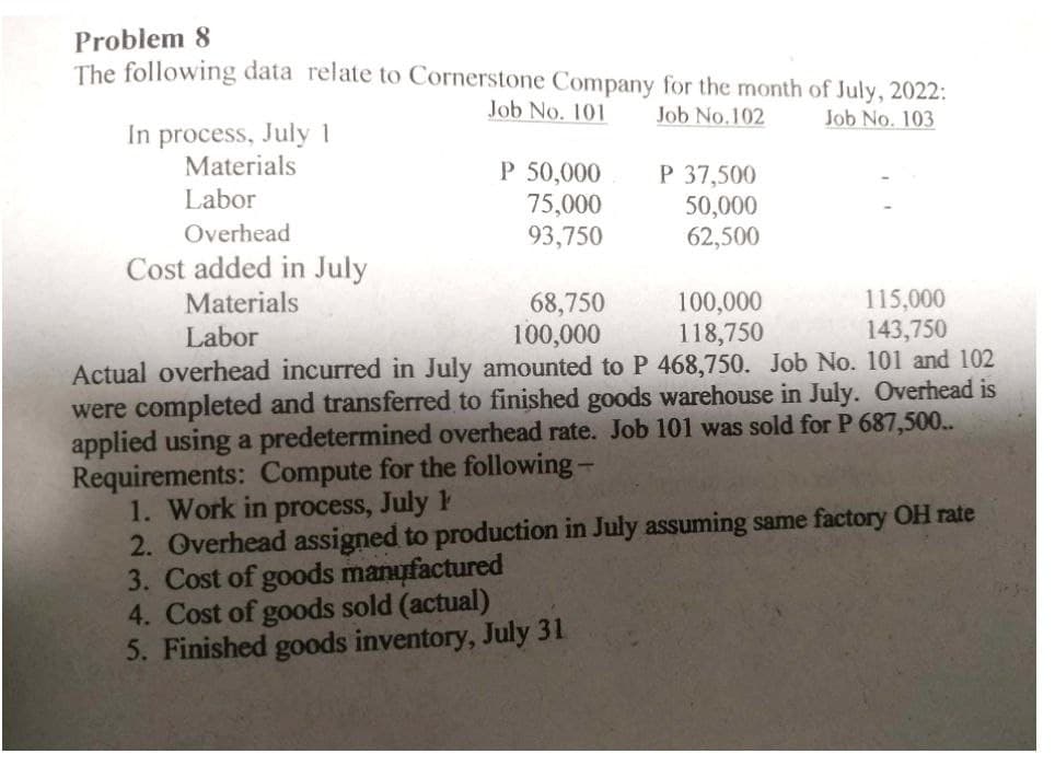 Problem 8
The following data relate to Cornerstone Company for the month of July, 2022:
In process, July 1
Materials
Labor
Overhead
Cost added in July
Materials
Labor
Job No. 101
Job No.102
Job No. 103
P 50,000
P 37,500
75,000
50,000
93,750
62,500
68,750
100,000
115,000
100,000
118,750
143,750
Actual overhead incurred in July amounted to P 468,750. Job No. 101 and 102
were completed and transferred to finished goods warehouse in July. Overhead is
applied using a predetermined overhead rate. Job 101 was sold for P 687,500..
Requirements: Compute for the following-
1. Work in process, July 1
2. Overhead assigned to production in July assuming same factory OH rate
3. Cost of goods manufactured
4. Cost of goods sold (actual)
5. Finished goods inventory, July 31