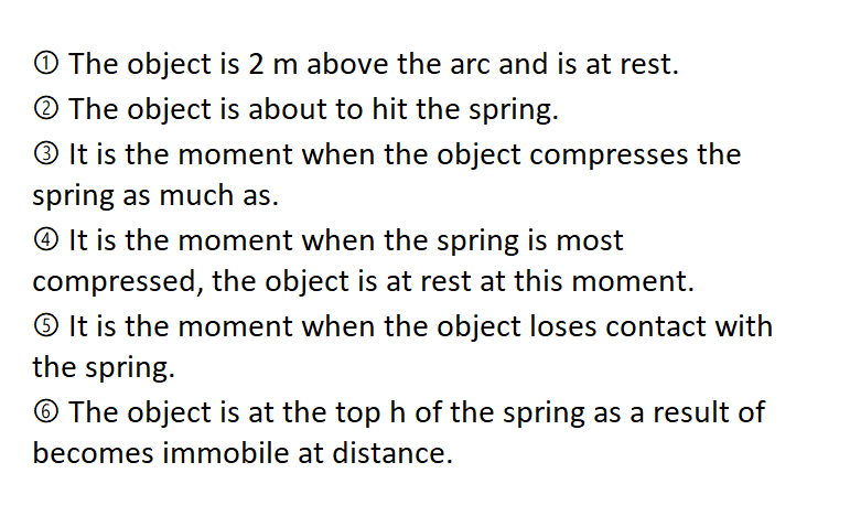O The object is 2 m above the arc and is at rest.
® The object is about to hit the spring.
® It is the moment when the object compresses the
spring as much as.
O It is the moment when the spring is most
compressed, the object is at rest at this moment.
O It is the moment when the object loses contact with
the spring.
© The object is at the top h of the spring as a result of
becomes immobile at distance.
