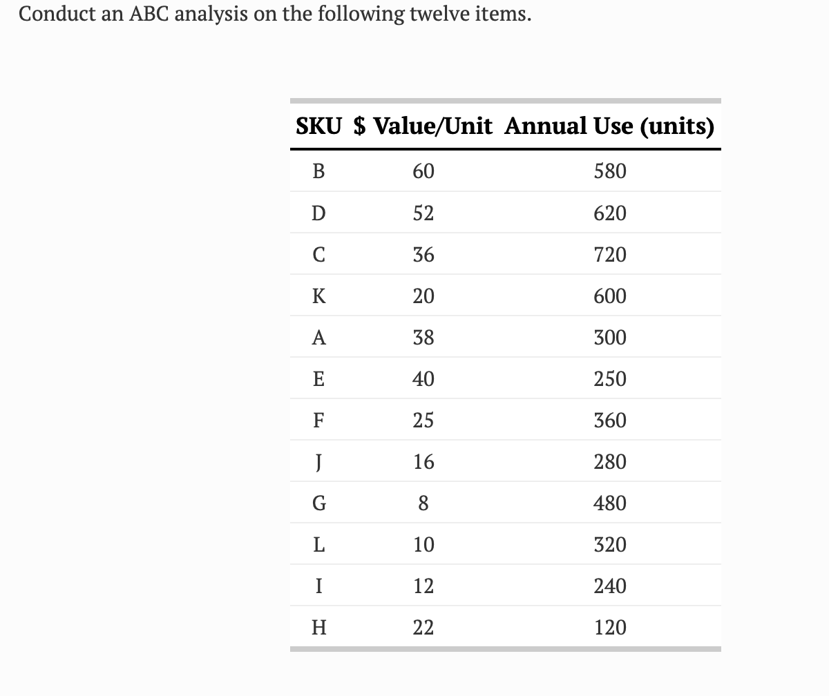Conduct an ABC analysis on the following twelve items.
SKU $ Value/Unit Annual Use (units)
B
60
580
D
52
620
36
720
K
20
600
38
300
40
250
25
360
16
280
G
480
10
320
12
240
22
120
