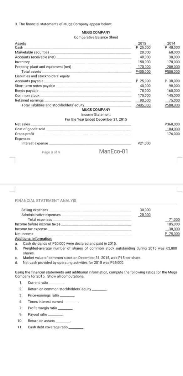 3. The financial statements of Mugs Company appear below:
MUGS COMPANY
Comparative Balance Sheet
Assets
Cash
Marketable securities
Accounts receivable (net)
Inventory
Property, plant and equipment (net)
Total assets.
Liabilities and stockholders' equity
Accounts payable.
Short-term notes payable.
Bonds payable.
Common stock
Retained earnings.
Total liabilities and stockholders' equity...
Net sales
Cost of goods sold
Gross profit.
Expenses
Interest expense
Page 8 of 9
MUGS COMPANY
Income Statement
For the Year Ended December 31, 2015
FINANCIAL STATEMENT ANALYIS
Selling expenses
Administrative expenses.
Total expenses
Income before income taxes.
Income tax expense
Net income.
ManEco-01
c.
d. Net cash provided by operating activities for 2015 was P65,000.
Return on common stockholders' equity-
2015
P 25,000
20,000
40,000
150,000
170.000
P405,000
Times interest earned.
Profit margin ratio.
Payout ratio
Return on assets
Cash debt coverage ratio.
P 25,000
40,000
75,000
175,000
90,000
P405,000
P21,000
30,000
20,000
2014
P 40,000
60,000
30,000
170,000
200,000
P500.000
P 30,000
90,000
160,000
145,000
75,000
P500,000
P360,000
184,000
176,000
Additional information:
a. Cash dividends of P50,000 were declared and paid in 2015.
b. Weighted average number of shares of common stock outstanding during 2015 was 62,000
shares.
Market value of common stock on December 31, 2015, was P15 per share.
T
71,000
105,000
30,000
P 75.000
Using the financial statements and additional information, compute the following ratios for the Mugs
Company for 2015. Show all computations.
1. Current ratio.
2.
3. Price-earnings ratio.
6.
7.
9.
10.
11.