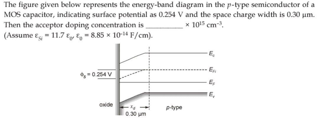 The figure given below represents the energy-band diagram in the p-type semiconductor of a
MOS capacitor, indicating surface potential as 0.254 V and the space charge width is 0.30 µm.
Then the acceptor doping concentration is
x 1015 cm-3.
(Assume &i= 11.7 &, & = 8.85 × 10-14 F/cm).
= 0.254 V
oxide
xd
0.30 μm
p-type
Ec
Efi
EF
E₂