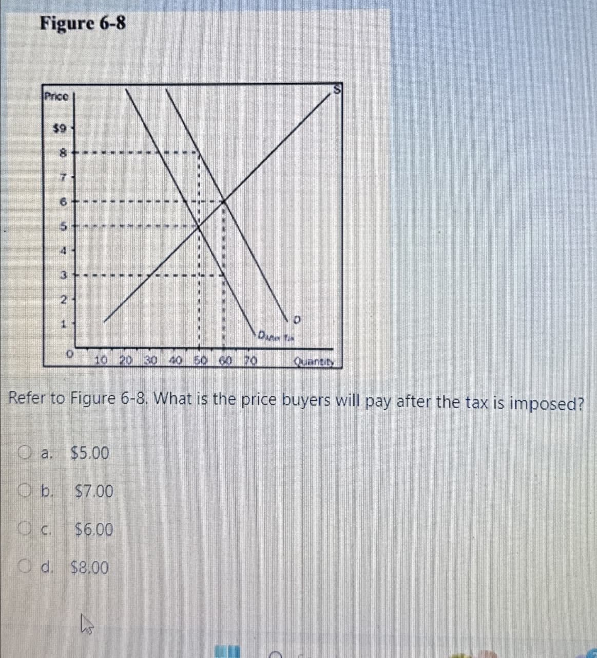 Figure 6-8
Price
$9
00
8
7
5
44
3
2
1
0
10 20 30 40 50 60 70
Quantity
Refer to Figure 6-8. What is the price buyers will pay after the tax is imposed?
a.
$5.00
O b.
$7.00
Oc. $6.00
Od. $8.00