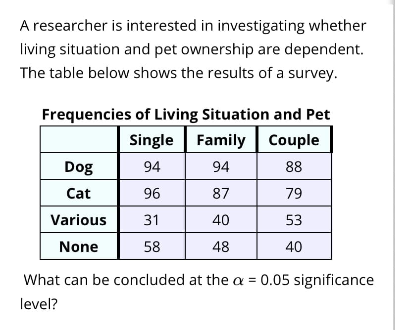 A researcher is interested in investigating whether
living situation and pet ownership are dependent.
The table below shows the results of a survey.
Frequencies of Living Situation and Pet
Single | Family Couple
Dog
94
94
88
Cat
96
87
79
Various
31
40
53
None
58
48
40
What can be concluded at the a = 0.05 significance
level?
