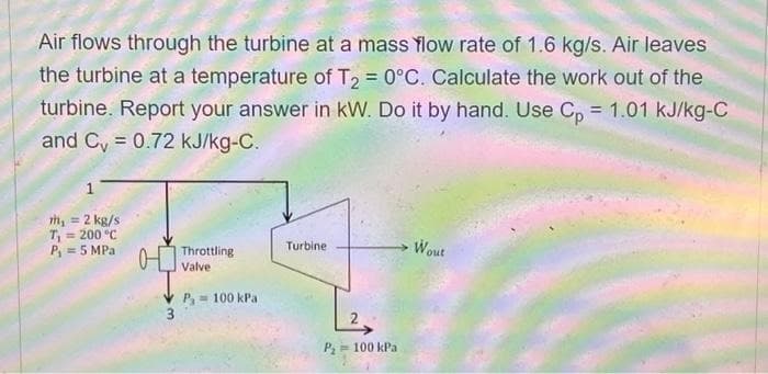 Air flows through the turbine at a mass flow rate of 1.6 kg/s. Air leaves
the turbine at a temperature of T₂ = 0°C. Calculate the work out of the
turbine. Report your answer in kW. Do it by hand. Use Cp = 1.01 kJ/kg-C
and C= 0.72 kJ/kg-C.
th₁ = 2 kg/s
T₁ = 200 °C
P₁ = 5 MPa
00
Throttling
Valve
P₁= 100 kPa
Turbine
P₂= 100 kPa
Wout